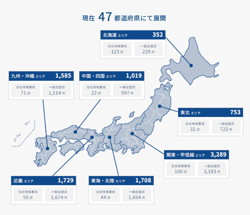 医薬品ネットワーク加盟件数グラフ